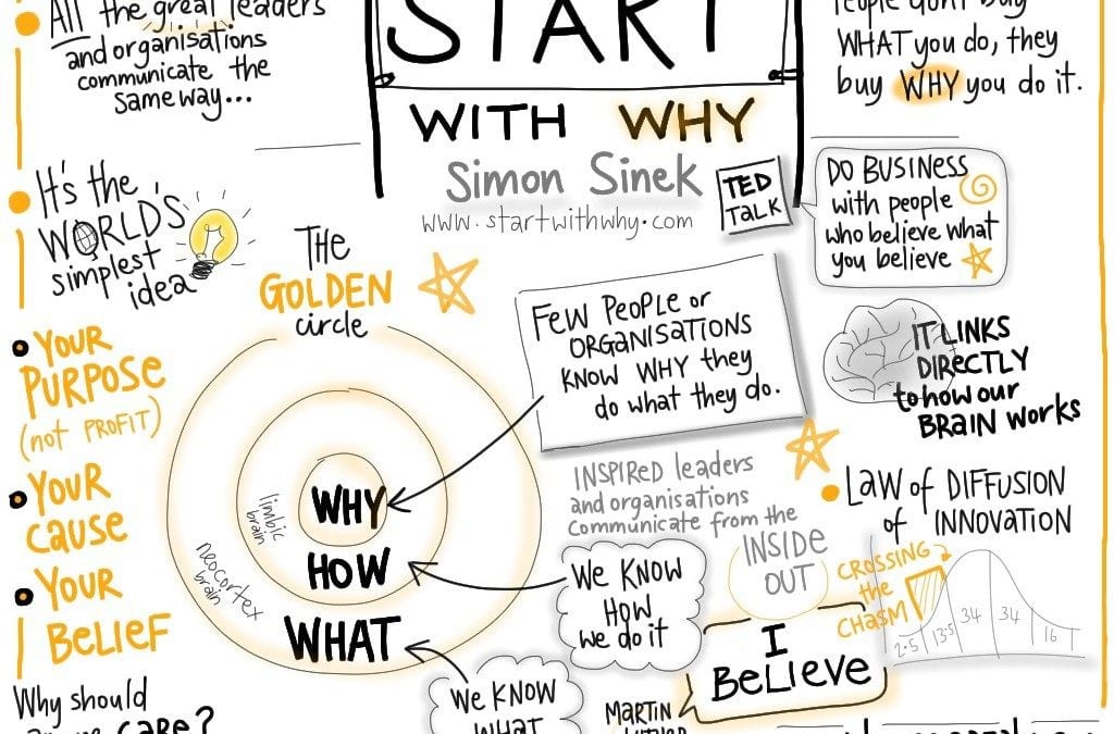 Start_with_Why